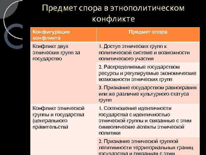 Предмет конфликта