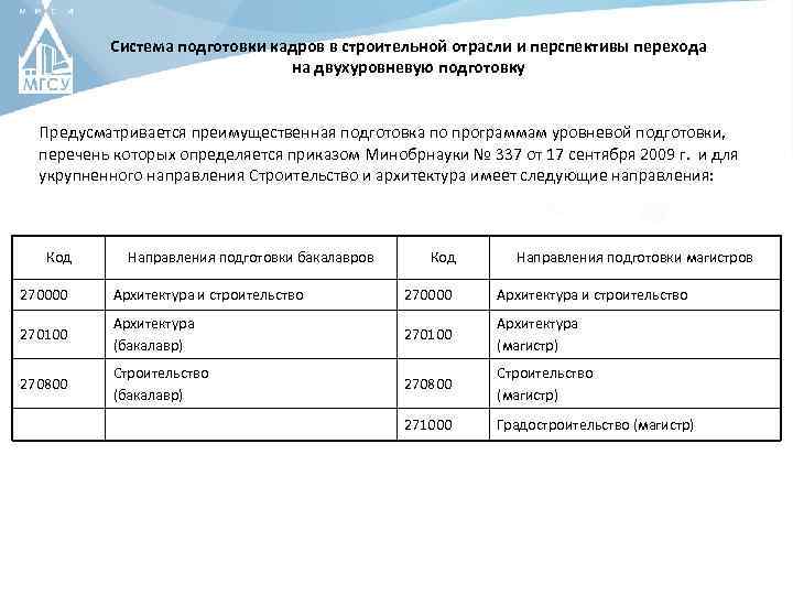 Система подготовки кадров в строительной отрасли и перспективы перехода на двухуровневую подготовку Предусматривается преимущественная