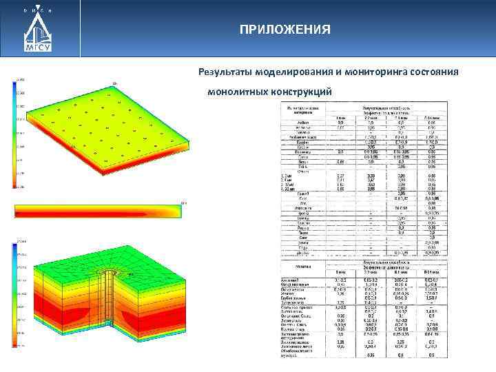 ПРИЛОЖЕНИЯ Результаты моделирования и мониторинга состояния монолитных конструкций 