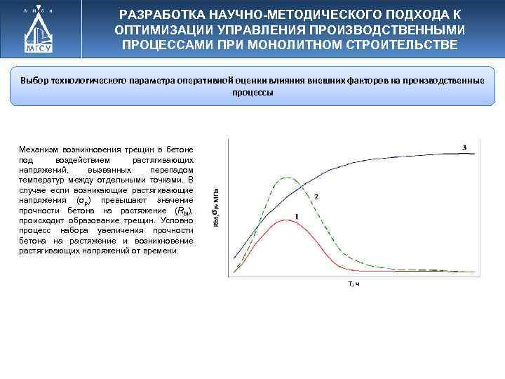 РАЗРАБОТКА НАУЧНО-МЕТОДИЧЕСКОГО ПОДХОДА К ОПТИМИЗАЦИИ УПРАВЛЕНИЯ ПРОИЗВОДСТВЕННЫМИ ПРОЦЕССАМИ ПРИ МОНОЛИТНОМ СТРОИТЕЛЬСТВЕ Выбор технологического параметра