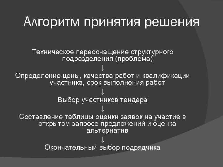 Алгоритм принятия решения Техническое переоснащение структурного подразделения (проблема) ↓ Определение цены, качества работ и