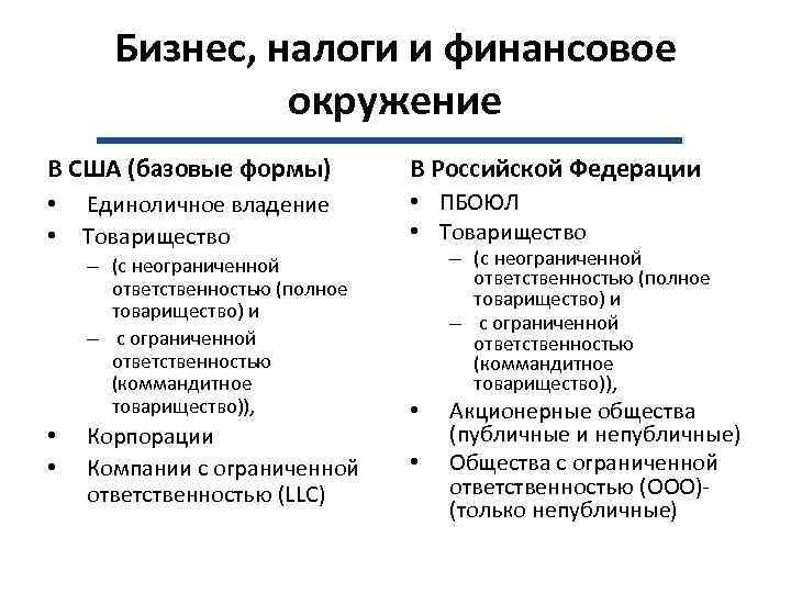 Бизнес, налоги и финансовое окружение В США (базовые формы) В Российской Федерации • •