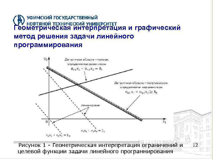 Геометрическая интерпретация и графический метод решения задачи линейного программирования Рисунок 1 - Геометрическая интерпретация