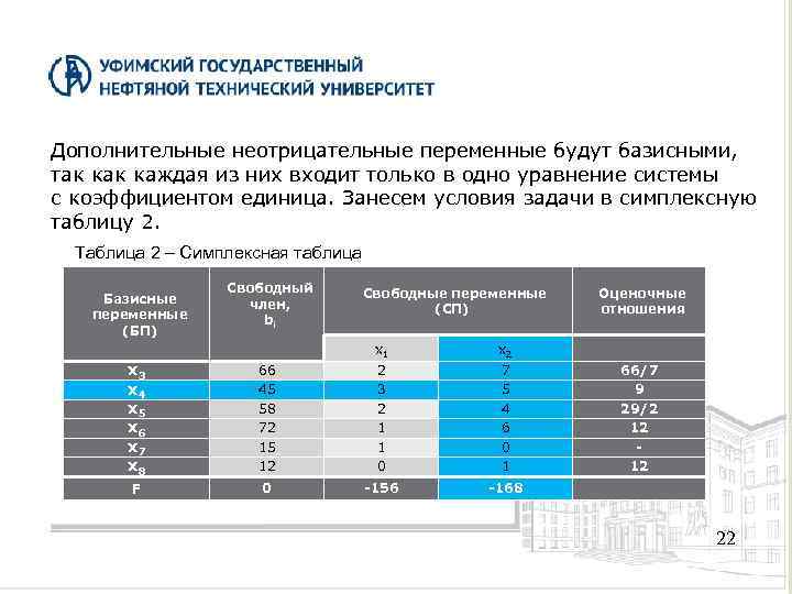 Дополнительные неотрицательные переменные будут базисными, так каждая из них входит только в одно уравнение