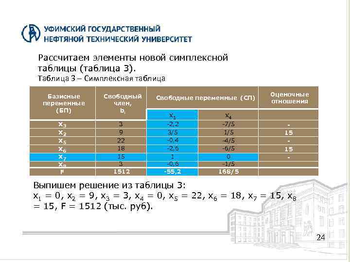 Рассчитаем элементы новой симплексной таблицы (таблица 3). Таблица 3 – Симплексная таблица Базисные переменные