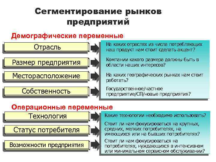 Статус потребителя