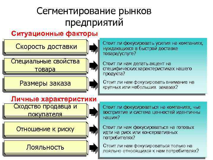 Карта сегментирования рынка