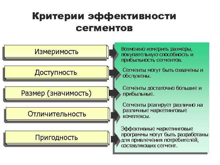 Критерии способности