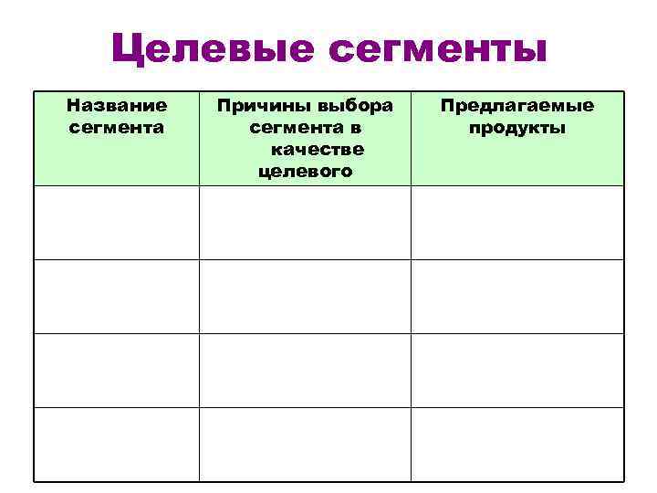 Целевые сегменты Название сегмента Причины выбора сегмента в качестве целевого Предлагаемые продукты 