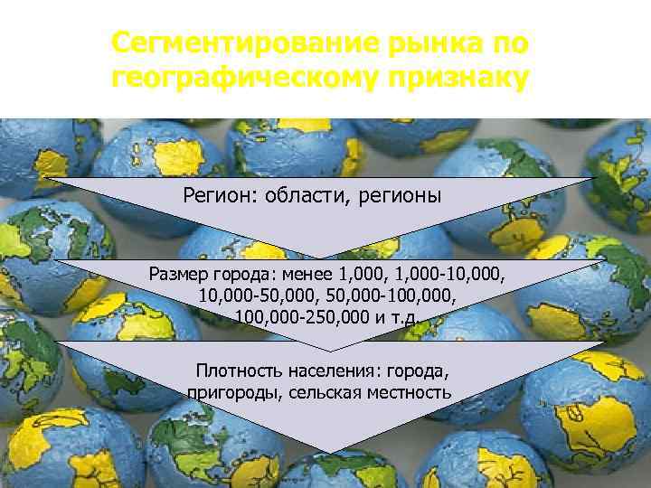 Сегментирование рынка по географическому признаку Регион: области, регионы Размер города: менее 1, 000, 1,