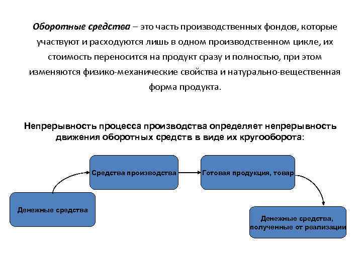 Как посмотреть оборотные средства в 1с