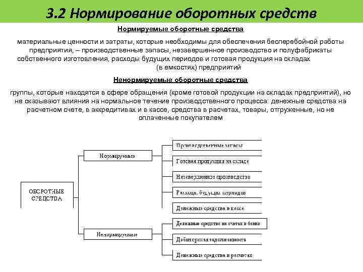 Оборотные средства предприятий v 3 1 Состав и