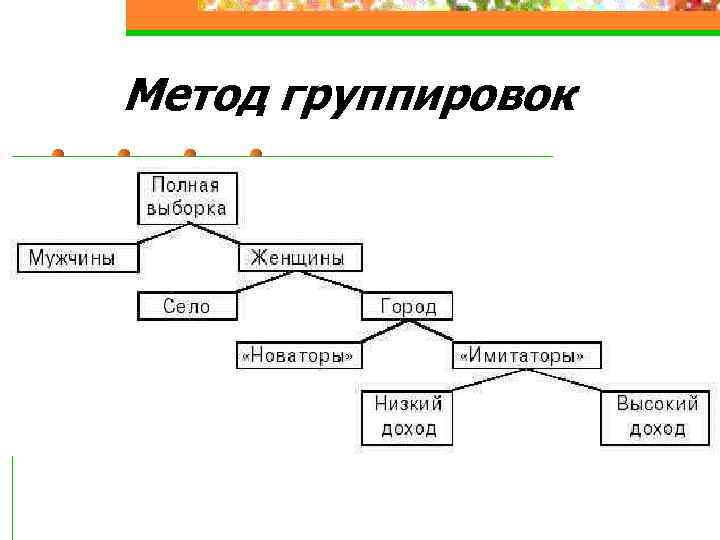 Метод группировок 