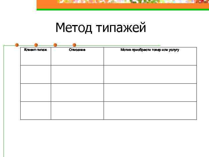 Метод типажей Клиент-типаж Описание Мотив приобрести товар или услугу 