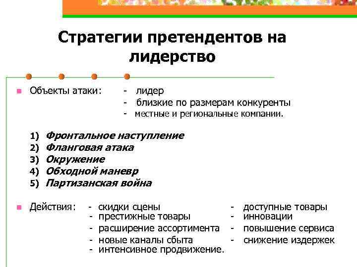 Стратегии претендентов на лидерство n Объекты атаки: - лидер - близкие по размерам конкуренты