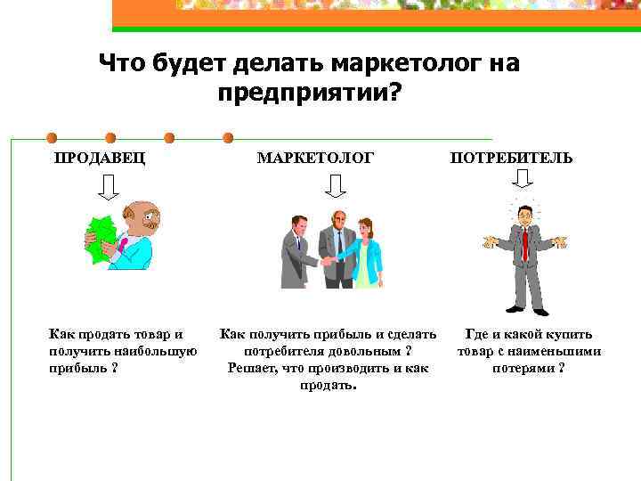 Что будет делать маркетолог на предприятии? ПРОДАВЕЦ Как продать товар и получить наибольшую прибыль