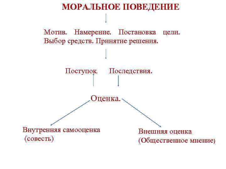 Чем планы отличаются от намерений