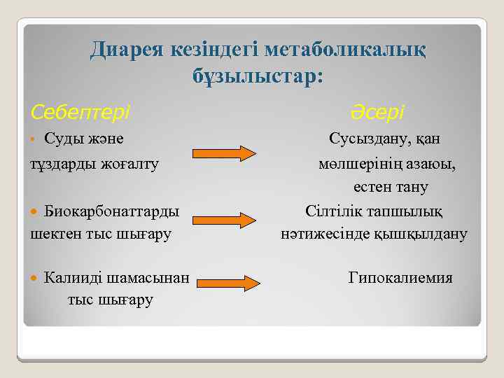 Диарея кезіндегі метаболикалық бұзылыстар: Себептері • Суды және тұздарды жоғалту Биокарбонаттарды шектен тыс шығару