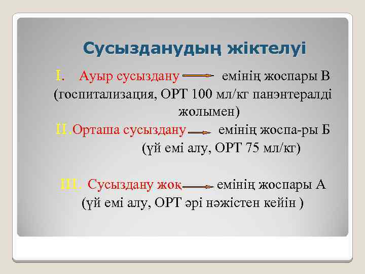 Сусызданудың жіктелуі I. Ауыр сусыздану емінің жоспары В (госпитализация, ОРТ 100 мл/кг панэнтералді жолымен)
