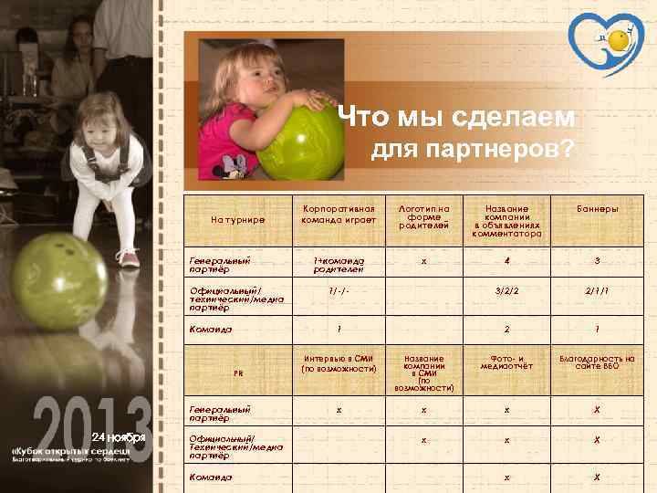 Что мы сделаем для партнеров? Генеральный партнёр Официальный/ технический/медиа партнёр Команда PR Генеральный партнёр