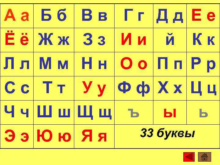 Аа Ёё Лл Сс Чч Ээ Бб Жж Мм Тт Шш Юю Вв Зз