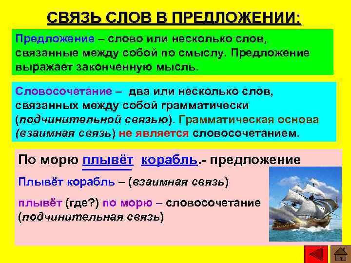 СВЯЗЬ СЛОВ В ПРЕДЛОЖЕНИИ: Предложение – слово или несколько слов, связанные между собой по