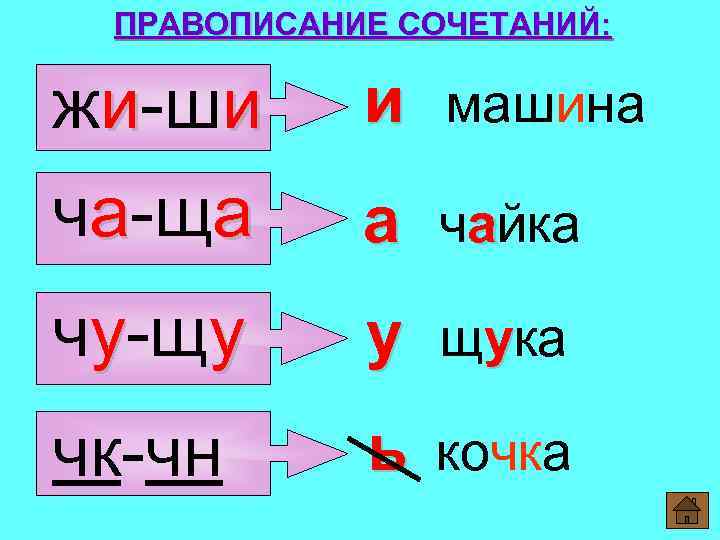 ПРАВОПИСАНИЕ СОЧЕТАНИЙ: жи-ши и машина ча-ща а чайка чу-щу у щука чк-чн ь кочка