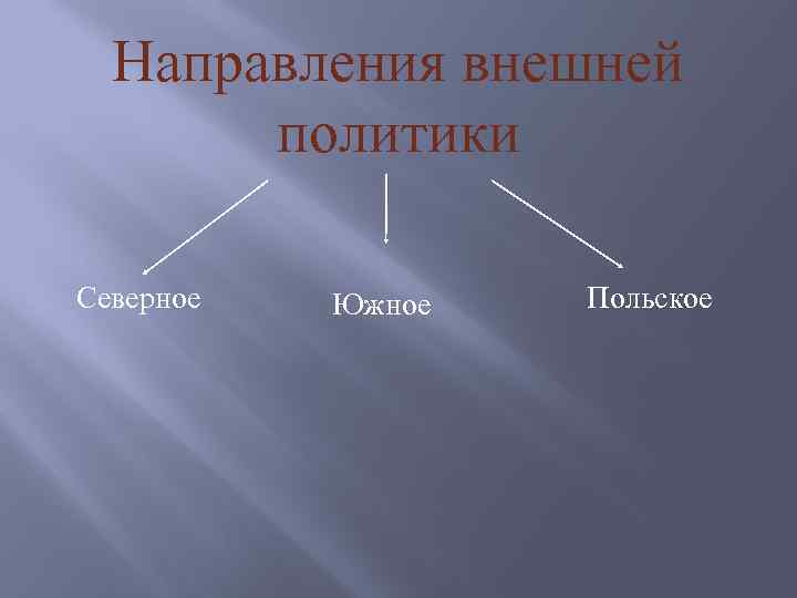 Направления внешней политики Северное Южное Польское 