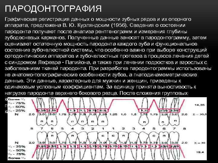 ПАРОДОНТОГРАФИЯ Графическая регистрация данных о мощности зубных рядов и их опорного аппарата, предложена В.