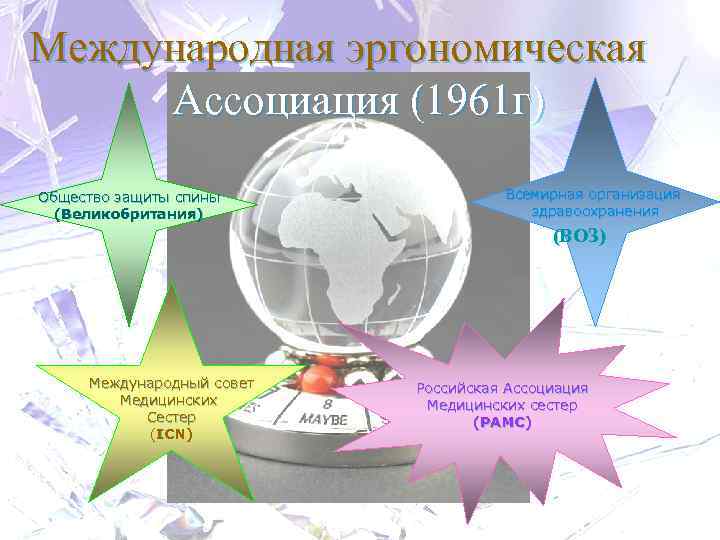 Международная эргономическая Ассоциация (1961 г) Общество защиты спины (Великобритания) Всемирная организация здравоохранения (ВОЗ) Международный