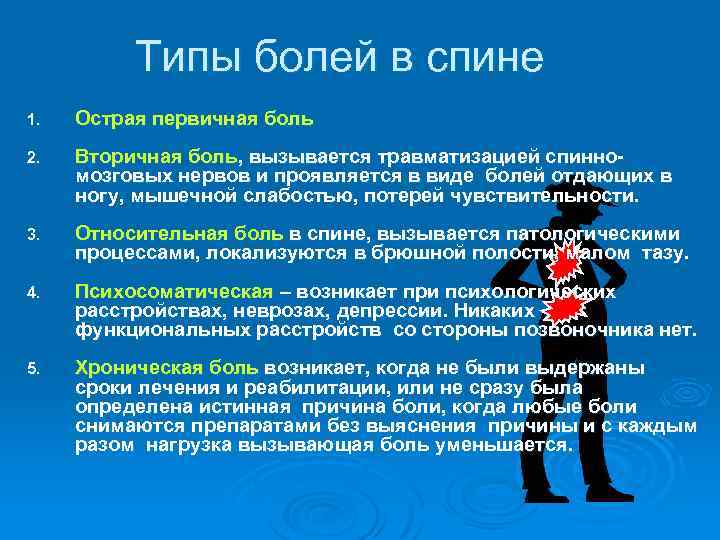 Тип больного. Типы болей в спине. Типы болей в спине и причины. Боли в спине разновидности. Первичная боль острая.