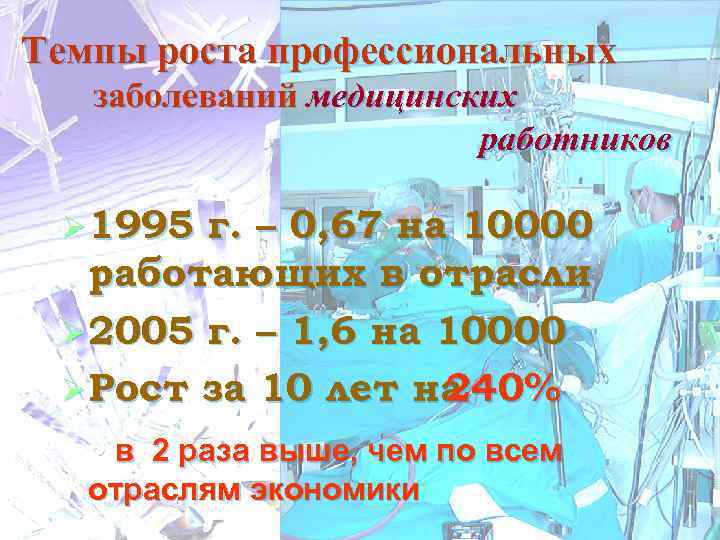 Темпы роста профессиональных заболеваний медицинских работников Ø 1995 г. – 0, 67 на 10000
