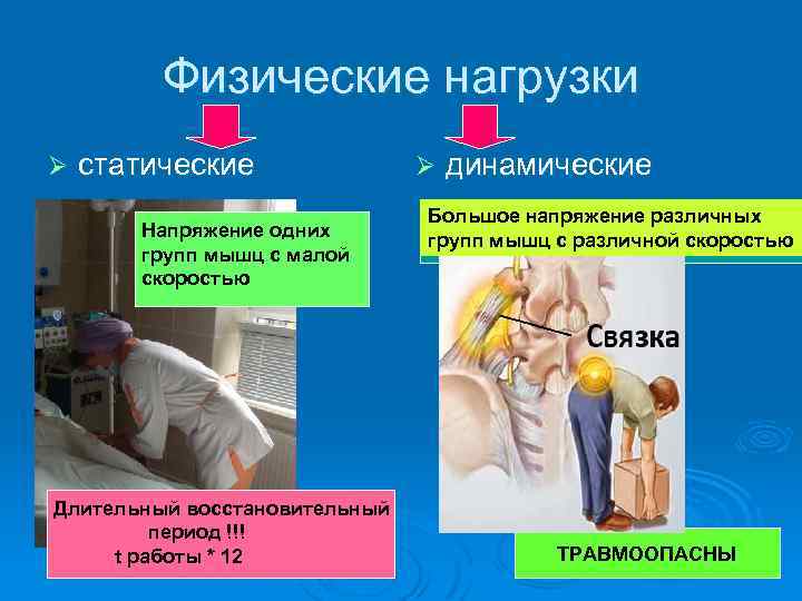 Основные правила перемещения пациента презентация