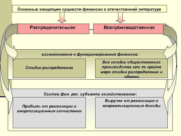 Сущность финансовой политики