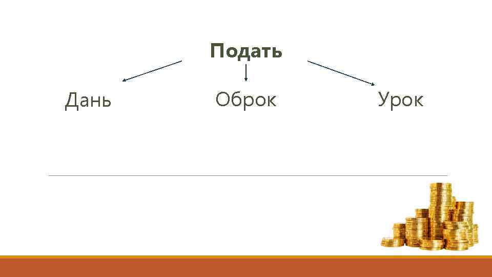 Подать Дань Оброк Урок 