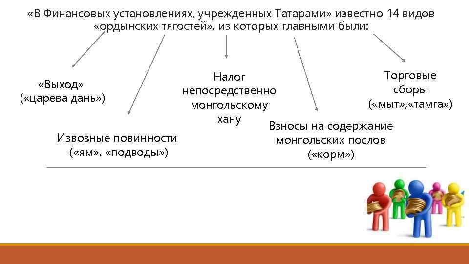 «В Финансовых установлениях, учрежденных Татарами» известно 14 видов «ордынских тягостей» , из которых