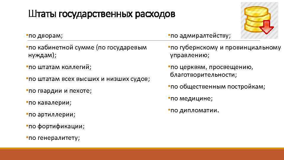 Штаты государственных расходов • по дворам; • по адмиралтейству; • по кабинетной сумме (по