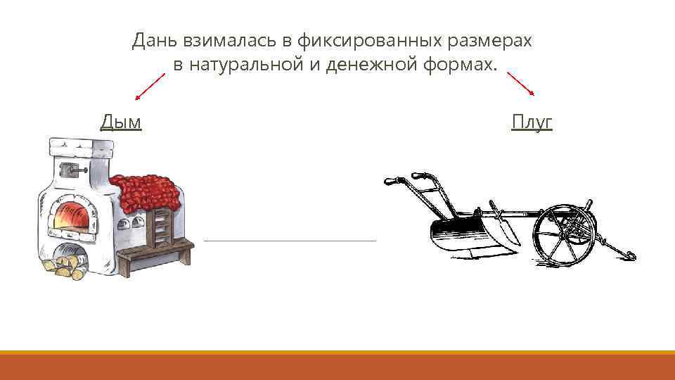 Дань взималась в фиксированных размерах в натуральной и денежной формах. Дым Плуг 