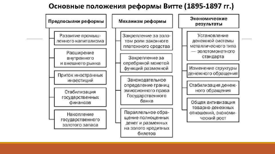 Основные этапы становления и развития теории архитектуры