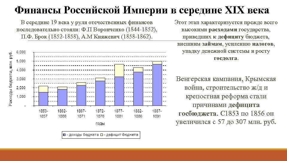 Финансы Российской Империи в середине XIX века В середине 19 века у руля отечественных