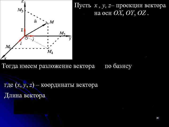 Найти проекцию вектора на ось координат. Проекция вектора на ось аналитическая геометрия. Проецирование векторов на оси. Разложение вектора по проекциям. Разложение вектора в проекции на оси.