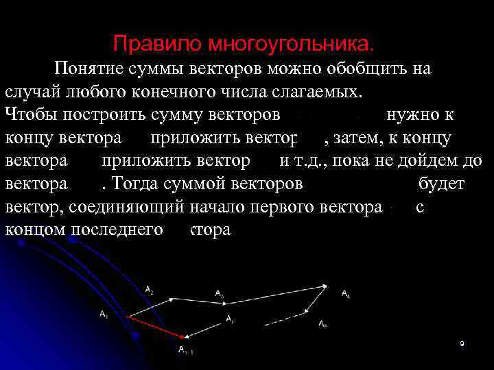 Правило многоугольника. Понятие суммы векторов можно обобщить на случай любого конечного числа слагаемых. Чтобы