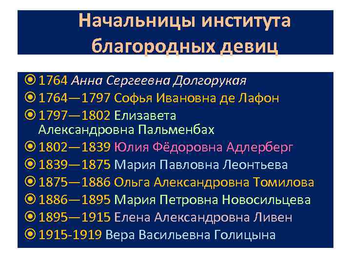 Начальницы института благородных девиц 1764 Анна Сергеевна Долгорукая 1764— 1797 Софья Ивановна де Лафон