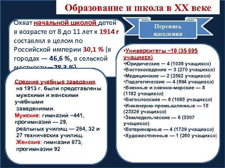 Образование и школа в XХ веке Охват начальной школой детей в возрасте от 8