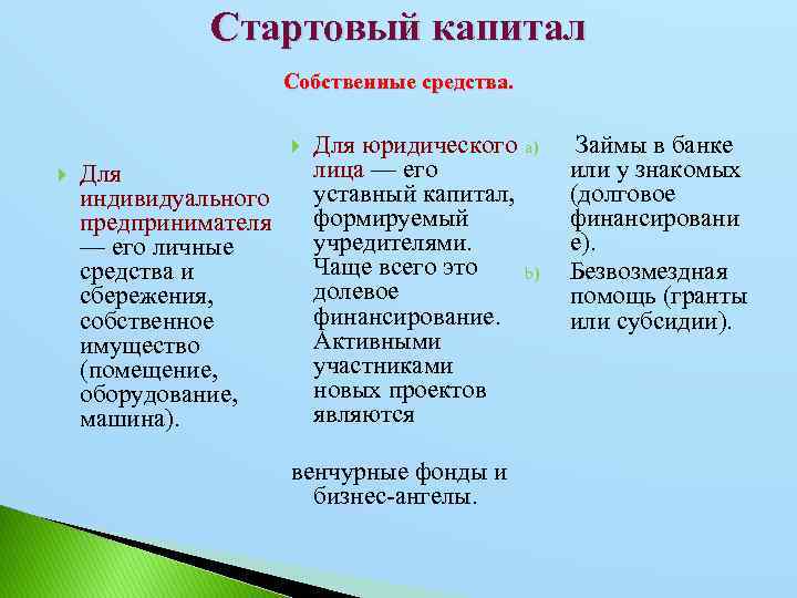 Стартовый капитал Собственные средства. Для индивидуального предпринимателя — его личные средства и сбережения, собственное