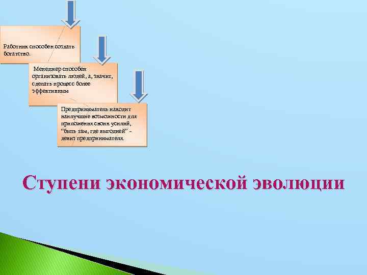  Работник способен создать богатство. Менеджер способен организовать людей, а, значит, сделать процесс более