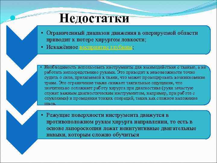  Недостатки • Ограниченный диапазон движения в оперируемой области приводит к потере хирургом ловкости;