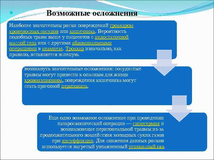  Возможные осложнения Наиболее значительны риски повреждений троакаром кровеносных сосудов или кишечника. Вероятность подобных