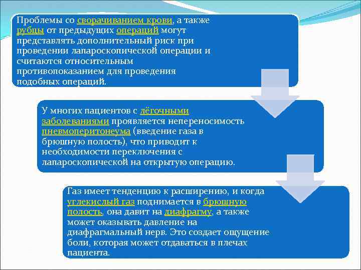 Проблемы со сворачиванием крови, а также рубцы от предыдущих операций могут представлять дополнительный риск