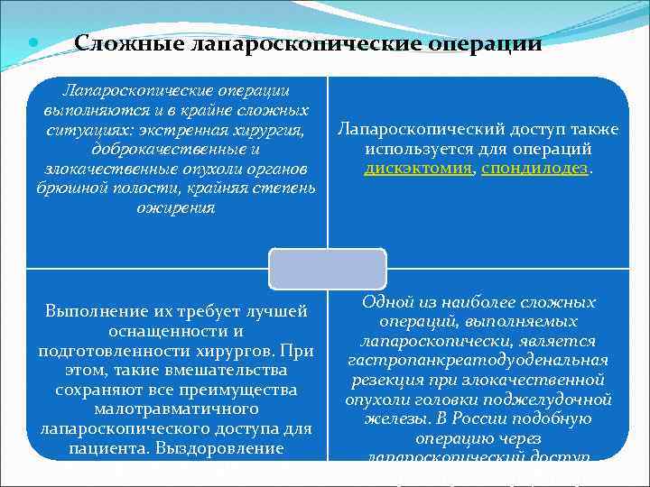  Сложные лапароскопические операции Лапароскопические операции выполняются и в крайне сложных ситуациях: экстренная хирургия,